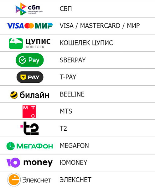 БК Бетсити способы депозита