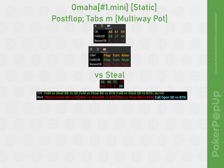 Venom Omaha Hud Mini мультивэй пот