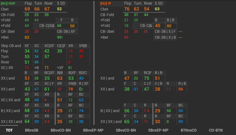 Venom Omaha Hud POP up 3бет постфлоп