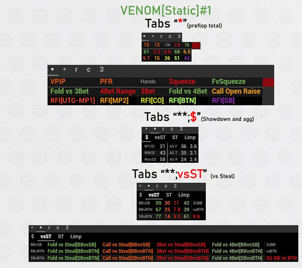 Venom Cash Hud Static префлоп