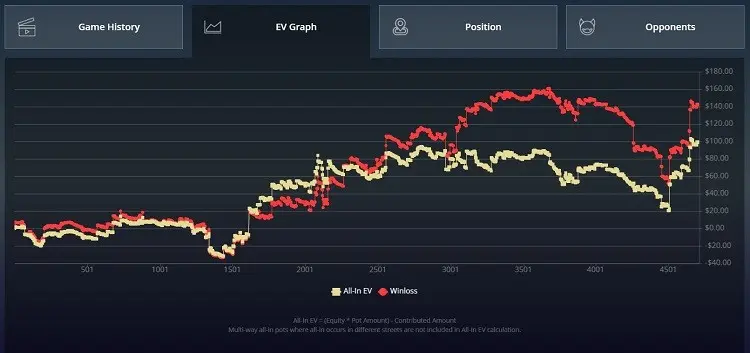 GGPoker EV Graph