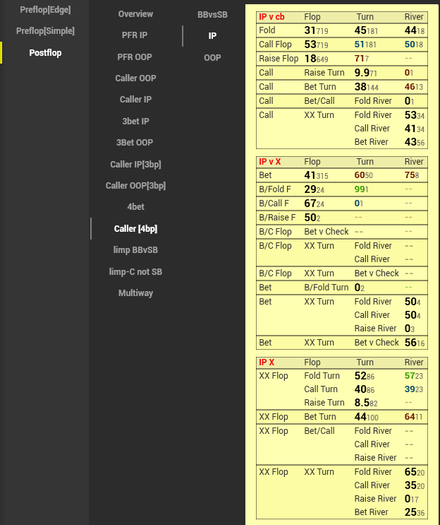 Analytics Package Cash постфлоп 4 бет IP
