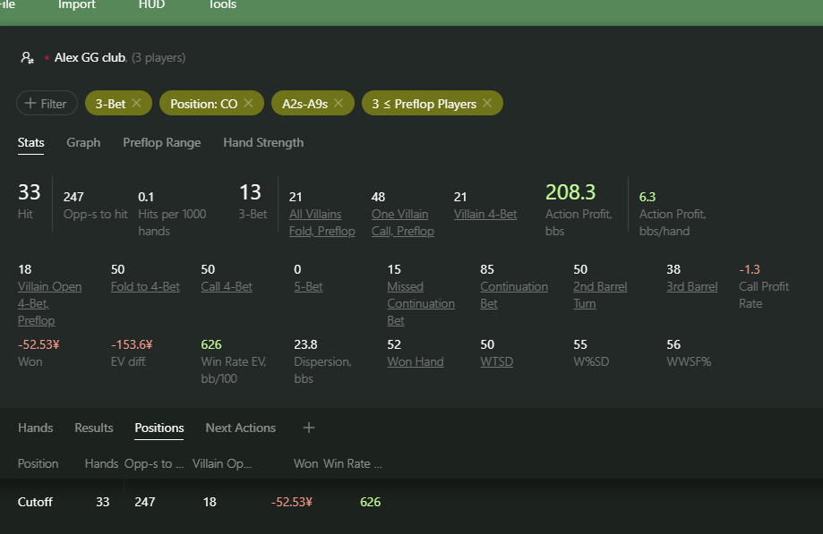 статистика 3бетов с катоффа с одномастными тузами