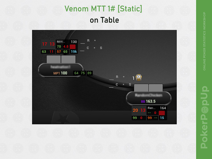 вид на столе