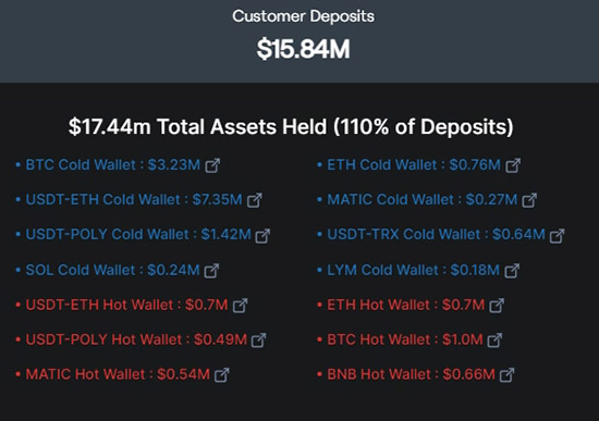 Страница Proof of Reserves на сайте Coin Poker 