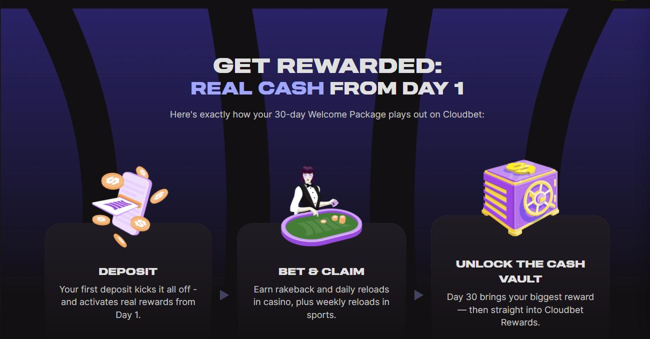 Cloudbet Welcome Package page showing the 30-day structure and the Cash Vault