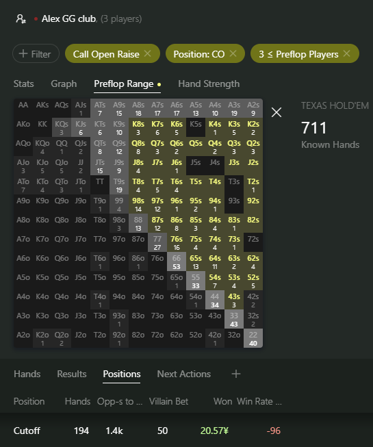 диапазон колла с co