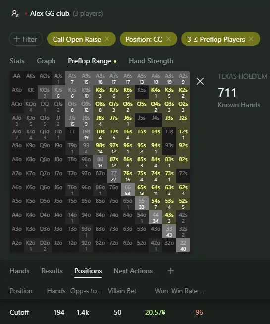 диапазон колла с co