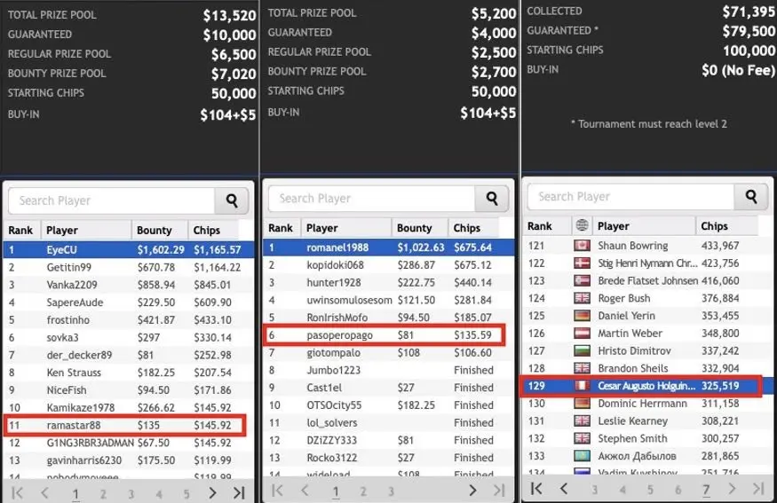 Resultados latinos en partypoker