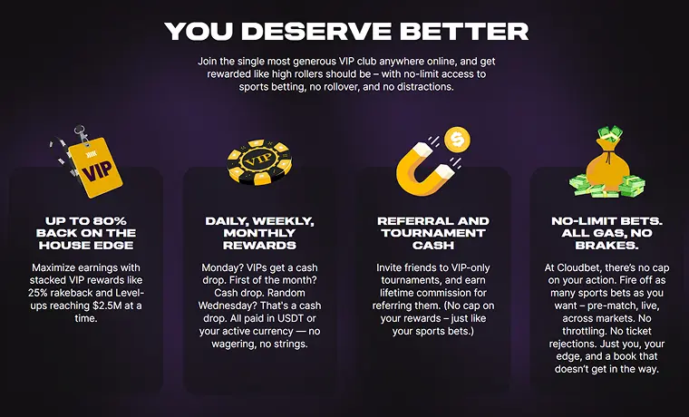Cloudbet VIP Club benefits including 80% back on the house edge
