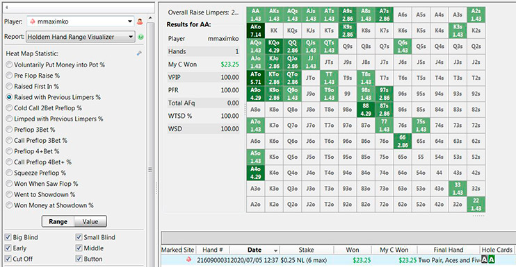 Poker Tracker 4 Range Visualizer