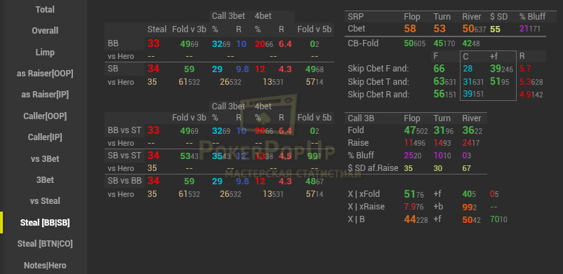 Venom Straddle Hud POP стил SB BB